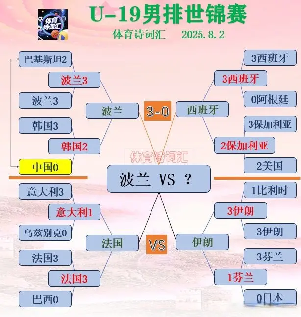 中国连得, 赛以及巴西