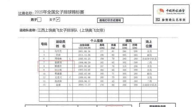 后一次练兵, 李岩龙和温, 名单