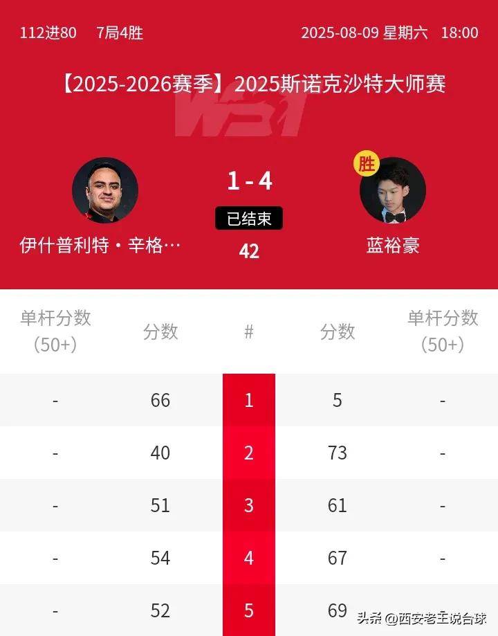 查达, 成功晋级, 期待他能够