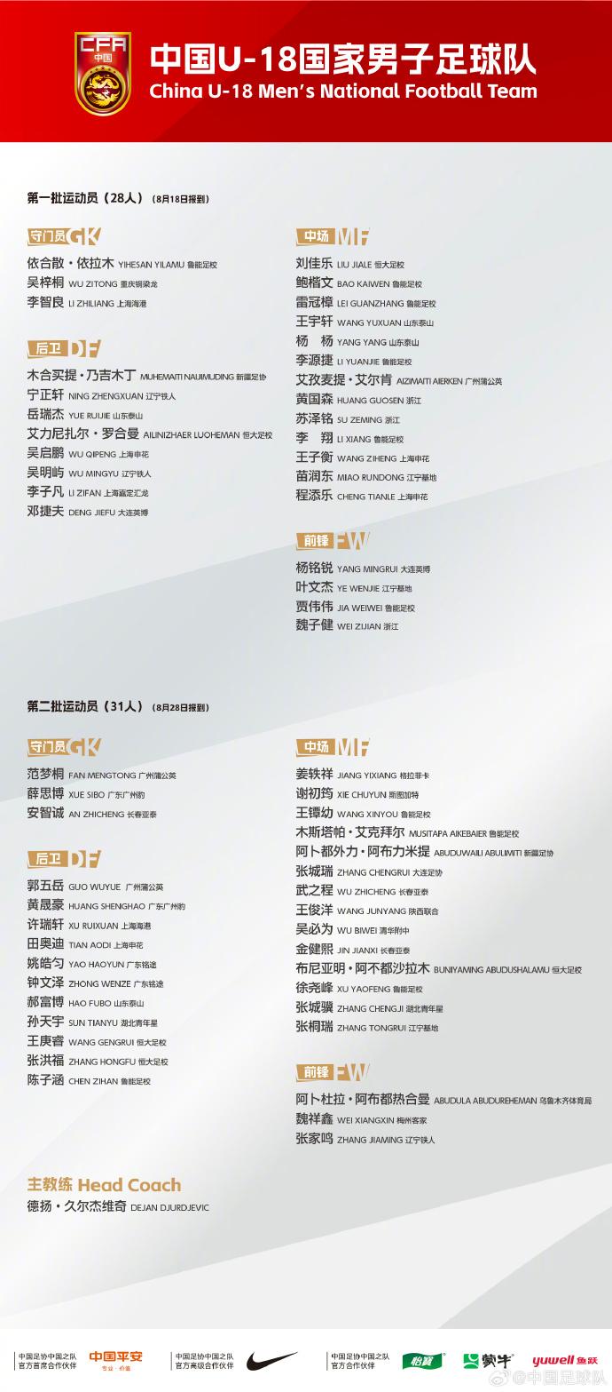 王庚睿, 山足球学校