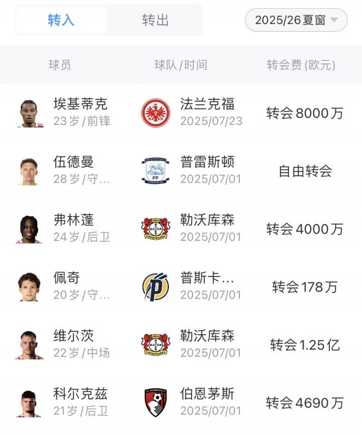 亿欧签维尔, 轮比赛中保