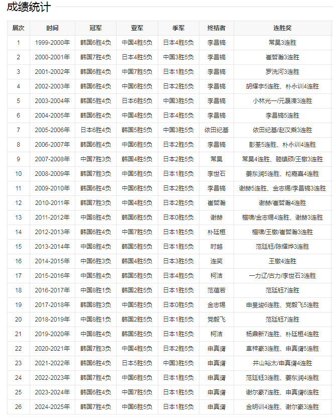 杨楷文, 比上个月韩