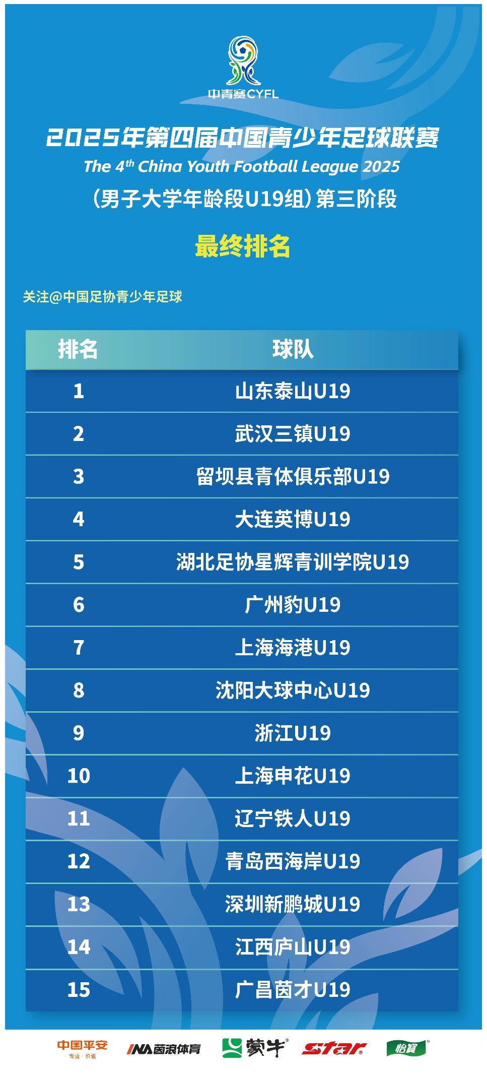 赛于, 级赛于, 武汉三镇U