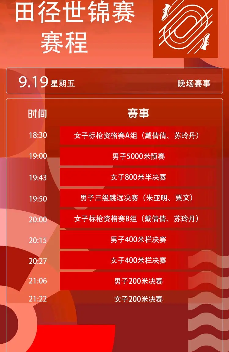 米世锦赛纪, 创造国家纪