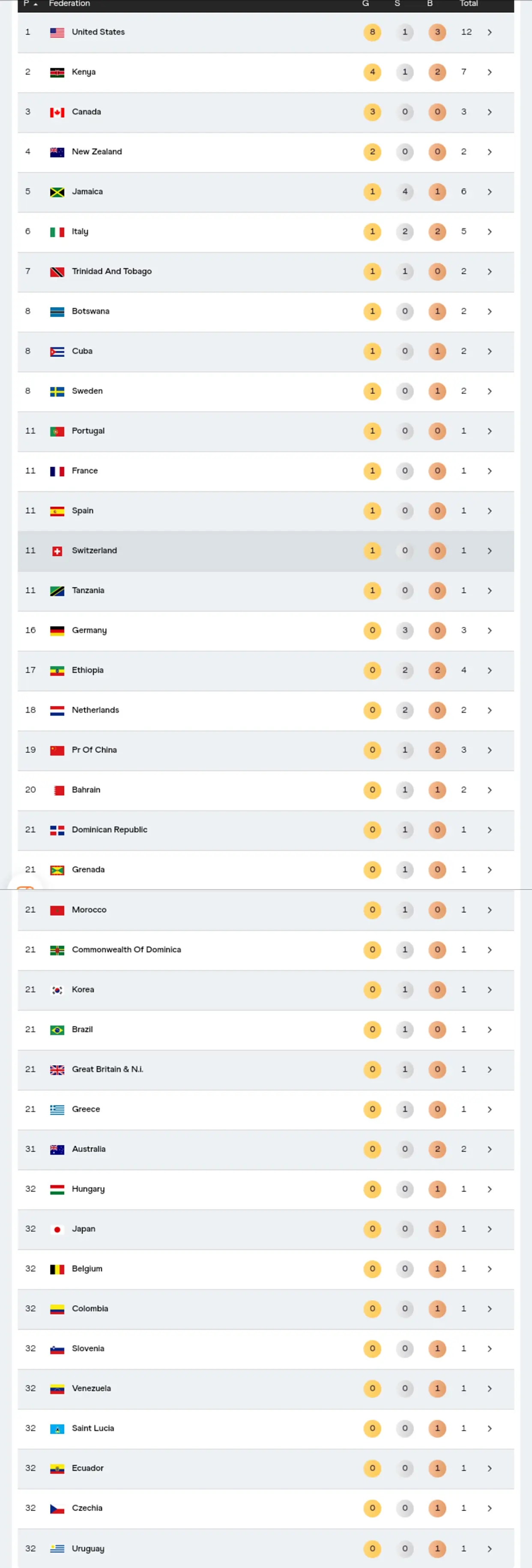 美国队昨日, img, alt